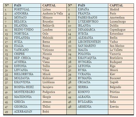 Lista Foto Todos Los Pa Ses Del Continente Europeo Mirada Tensa