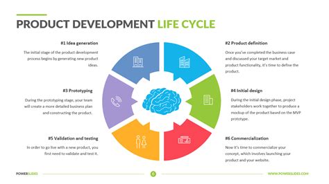 Product Development Life Cycle Template Download