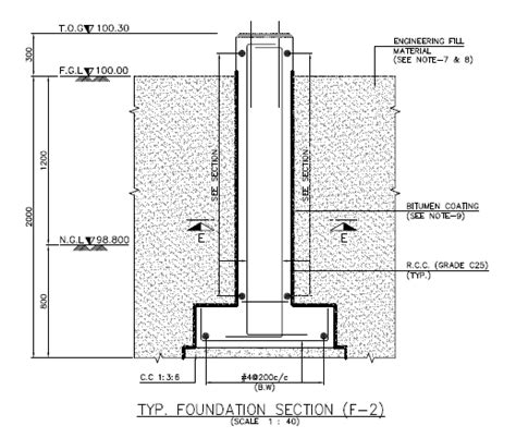 Foundation Drawing At Explore Collection Of