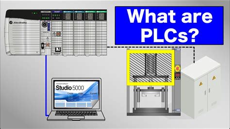 What Are Plcs Programmable Logic Controller Plcs Explained How