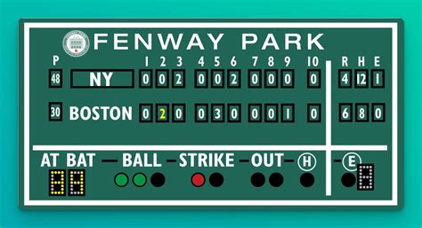 How Does Baseball Scoring Work