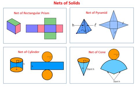 Surface Area Of Solids Using Nets Examples Solutions Videos