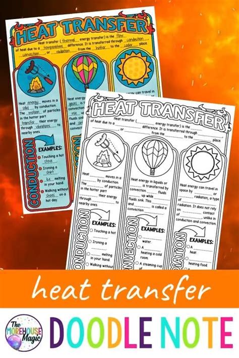 Heat Transfer Doodle Notes Science Doodle Notes Video Video