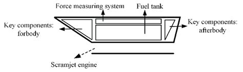 Inner Space Of Air Breathing Hypersonic Vehicle Download Scientific Diagram