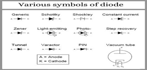 Types Of Diodes Symbols