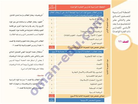 الفنان التج وادعشر جديد2020 / الفنان التج وادعشر جديد2020 : الفنان التج وادعشر جديد - الفنان حسام داغر يكشف لـهذا ...