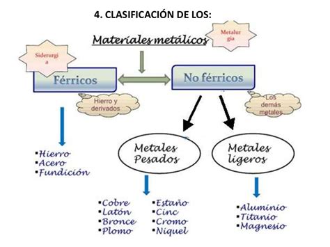 Metales