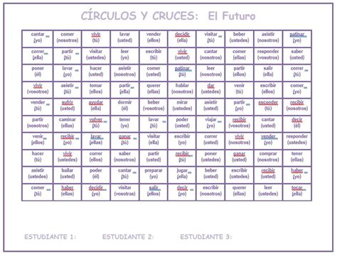 Futuro Y Condicional En Español Círculos Y Cruces