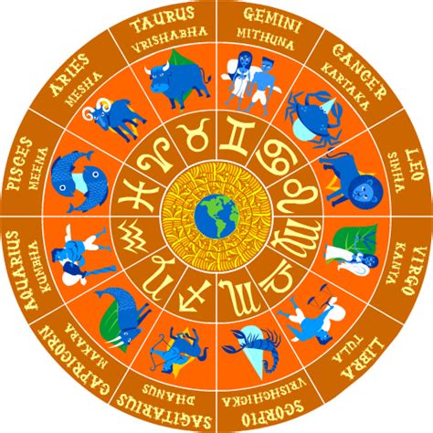 Vedic Astrology by Dave Savage at Coroflot.com