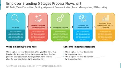 Employer Branding Process Flowchart 5 Steps Ppt Template