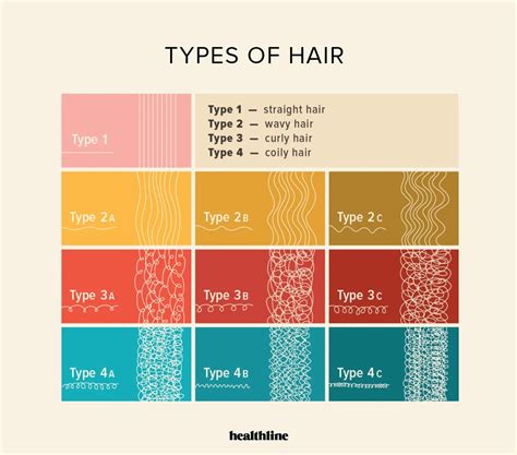 Types Of Hair Texture 巻き毛のための3パックもつれブラシアフロテクスチャ3a4cキンキー Wavy x tk