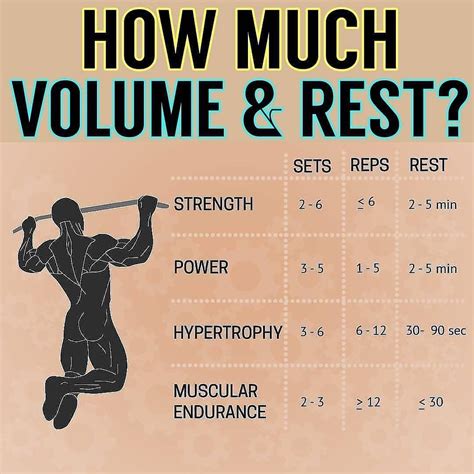 Want To Build Size Strength Or Endurance Then You Need To Know How