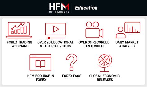 Hfm Review Hf Markets Updated 2024 Our Key Findings