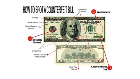 Counterfeit Money Onion Dark Net Market List