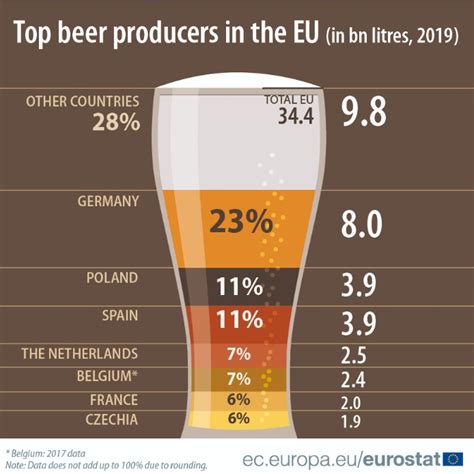 Sistemul politic și principalii indicatori comerciali. Germania, Polonia și Spania sunt cei mai mari producători ...