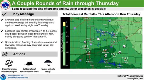 Sgf News On Twitter Nwsspringfield Chances For Showers And