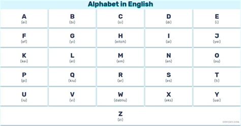 English Alphabet With Pronunciation A Complete Lists With Examples In