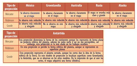 ¿Para qué me sirven los mapas? - Ayuda para tu tarea de Geografía SEP