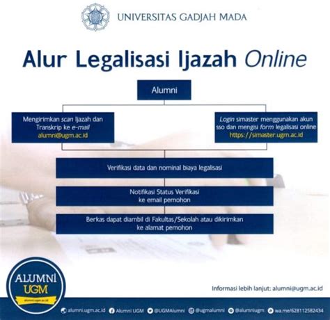 Legalisasi Ijazah And Transkrip Nilai Jarak Jauh Online Fakultas