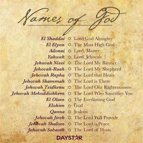 Getting To Know God A Study Of The Names Of God