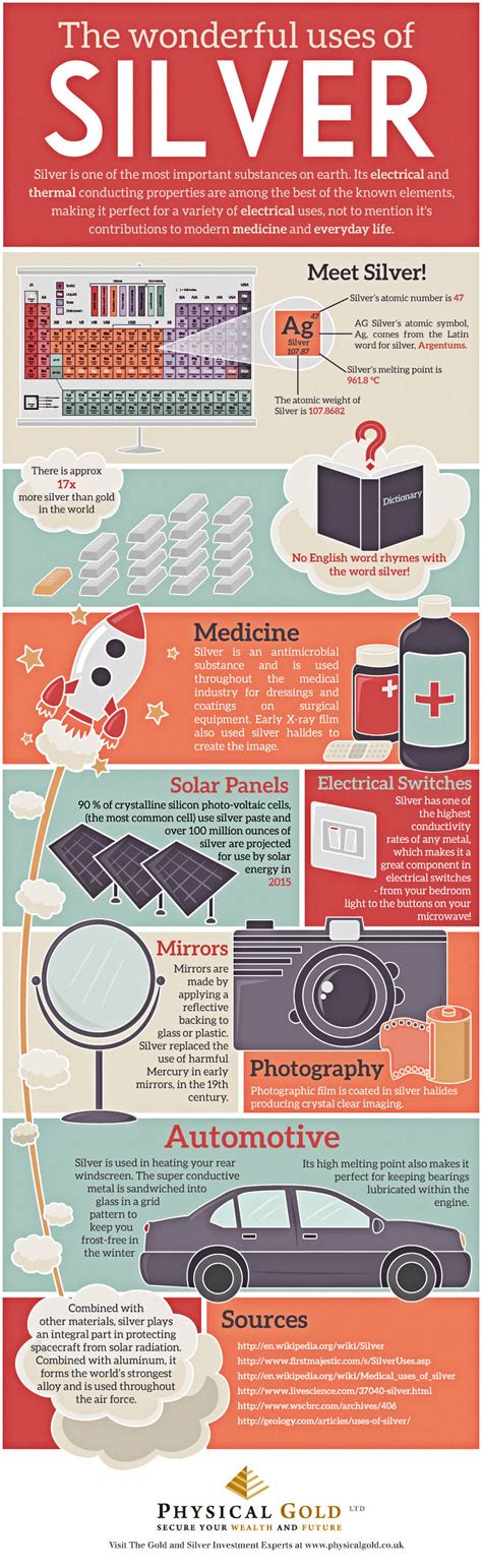 The wonderful uses of silver [infographic]