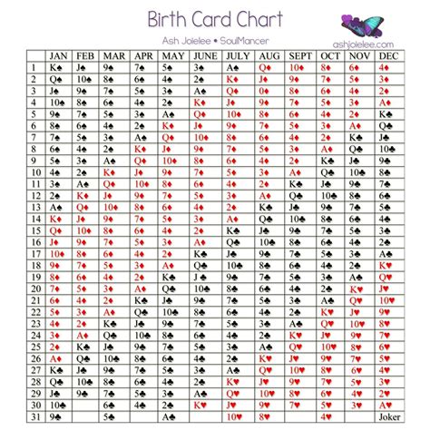 Cards Of Life Birth Chart Aulaiestpdm Blog