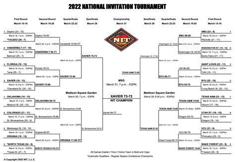 2023 Nit Bracket Schedule For The Mens Tournament