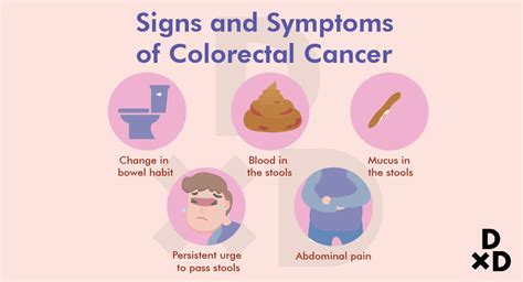 Colorectal Cancer Symptoms Women