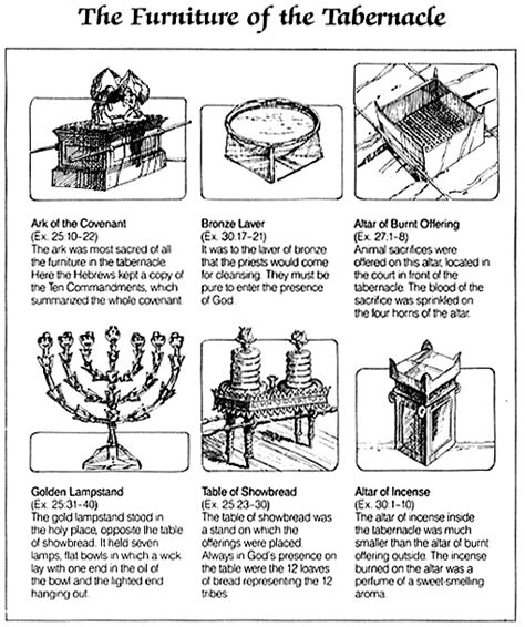 Tabernacle Diagram With Furniture Tabernacle Of Moses The Tabernacle