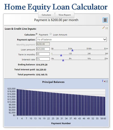 Home Equity Loan Calculator Mls Mortgage