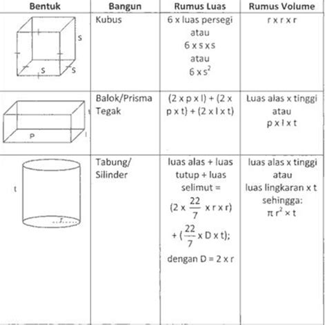 Rumus Dan Cara Mencari Volume Bangun Ruang Matematika Riset Vrogue