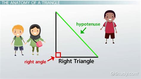 Pythagorean Theorem Lesson For Kids Definition And Examples Video
