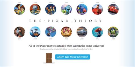 Pixars Shared Universe 5 Reasons Why Its Plausible And 5 Why Its Way