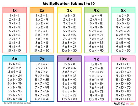 Printable Multiplication Table 1 20 Printablemultiplicationcom