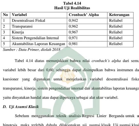 Spss Uji Asumsi Klasik Uji Viditas Uji Reliabilitas Dan Uji My Xxx