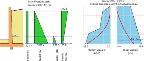 My question is that why there is such limitation and if i can do some workaround to get it to stand up for 3 feet instead? Cantilever Retaining Walls: Overview of the Design Process ...