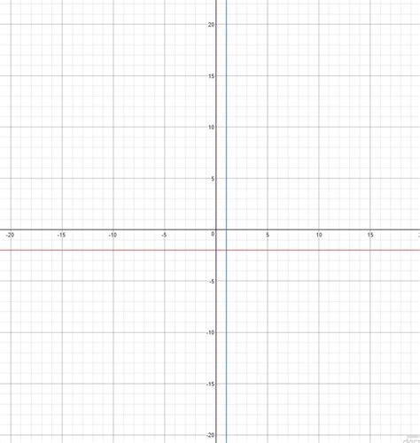 Maybe you would like to learn more about one of these? How do you graph y=2/(x-1)-2 using asymptotes, intercepts ...