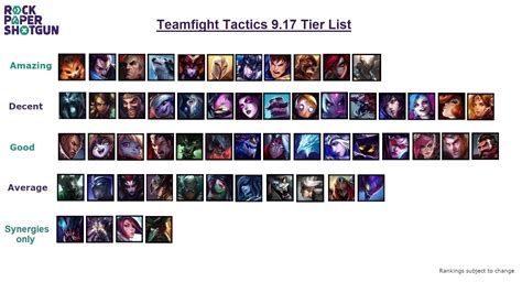 Teamfight Tactics Tft Tier Record 9 17 Free Hot Nude Porn Pic Gallery
