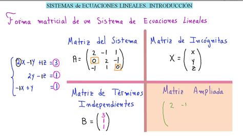 Álgebra Lineal Sistemas De Ecuaciones Lineales IntroducciÓn 👍 Entra