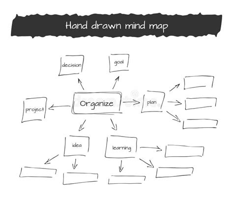 Hand Drawn Vector Illustration Of Mind Map Stock Vector Illustration