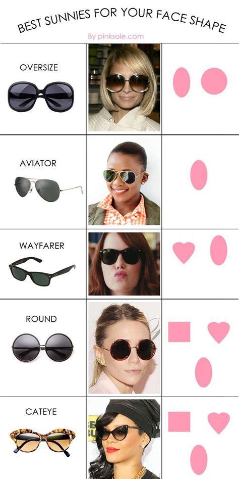 Best Sunglasses For Your Face Shape Glasses For Your Face Shape Perfect Sunglasses Face Shapes