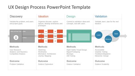 Check spelling or type a new query. UX Design PowerPoint for Processes - SlideModel