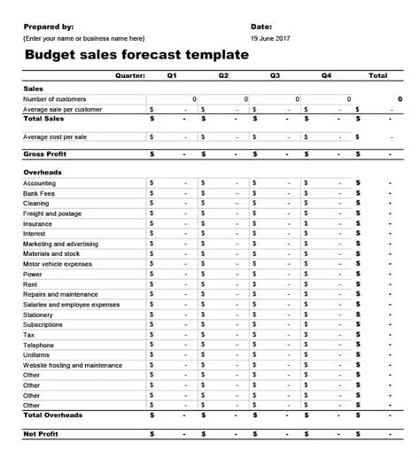 Forecast Budget Template