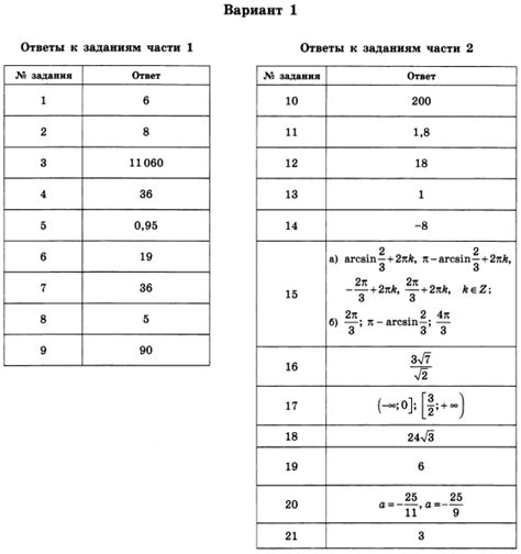 Все задания требуют записи решений и ответа. Огэ 2018 математика ященко 36 вариантов решения: Решения ...