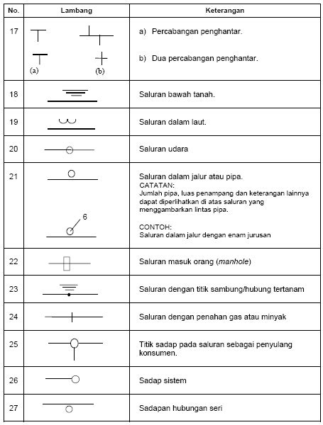 Simbol Simbol Listrik Lengkap Berdasarkan Puil 2000 Teknik Listrikku