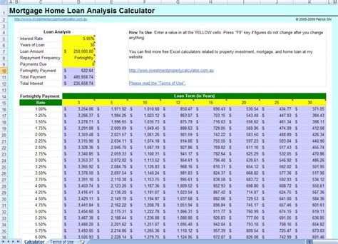 Want to calculate loan payments offline? Loan Spreadsheet Template with regard to Free Excel Loan ...