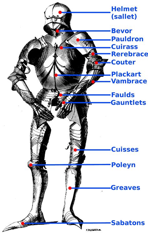 Components Of Medieval Armour Wikipedia