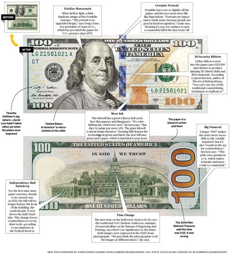 Open Offshore Bank Account For Non Residents The New Usd Dollar 100 Bill