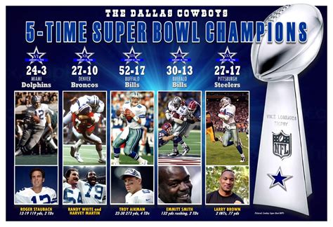 Dallas Cowboys 5 Time Super Bowl Champions Commemorative Etsy