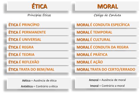 Etica Y Moral